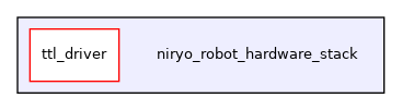 niryo_robot_hardware_stack